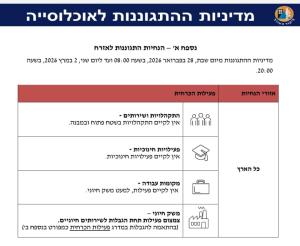 בעקבות המתקפה באיראן: הוכרז מצב חירום מיוחד